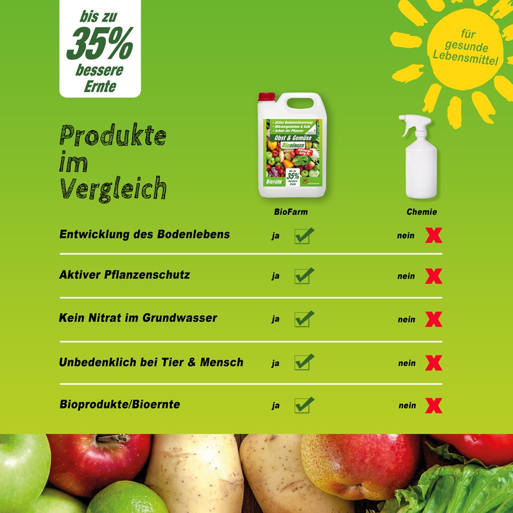 BioFarm Obst & Gemüse gebrauchsfertig