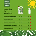 BioFarm Grünpflanzen gebrauchsfertig